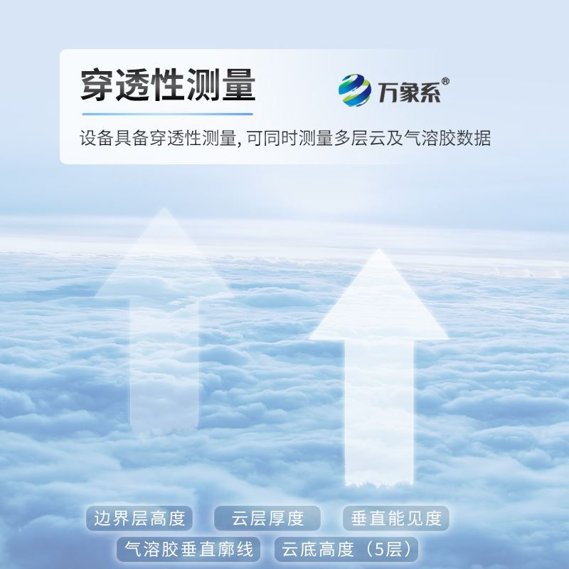 激光云高仪