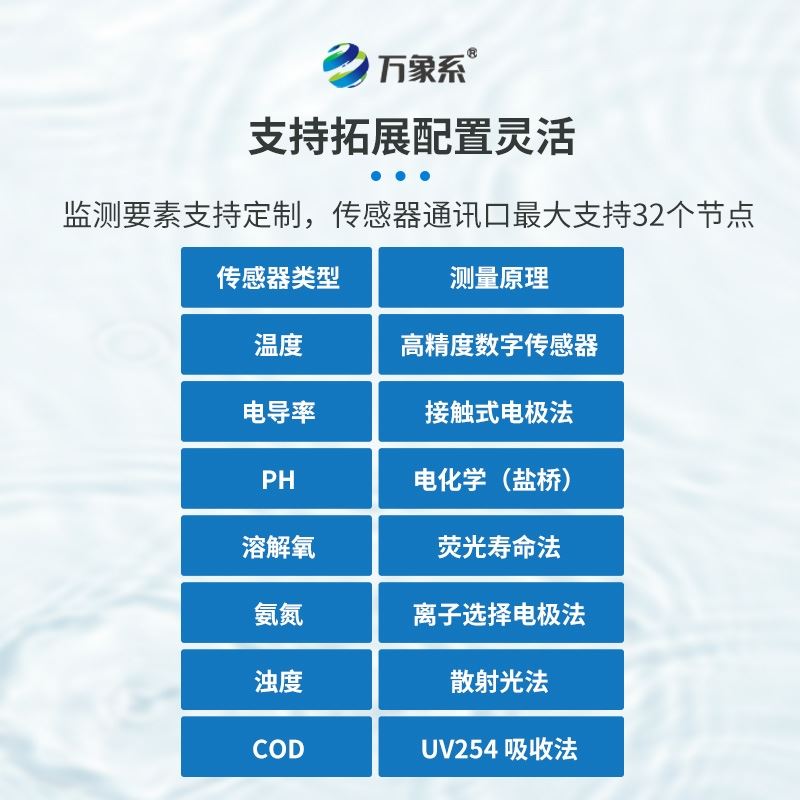 雨污排水管网水质监测系统
