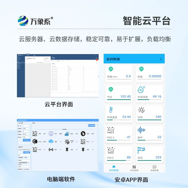 土壤墒情多参数监测系统