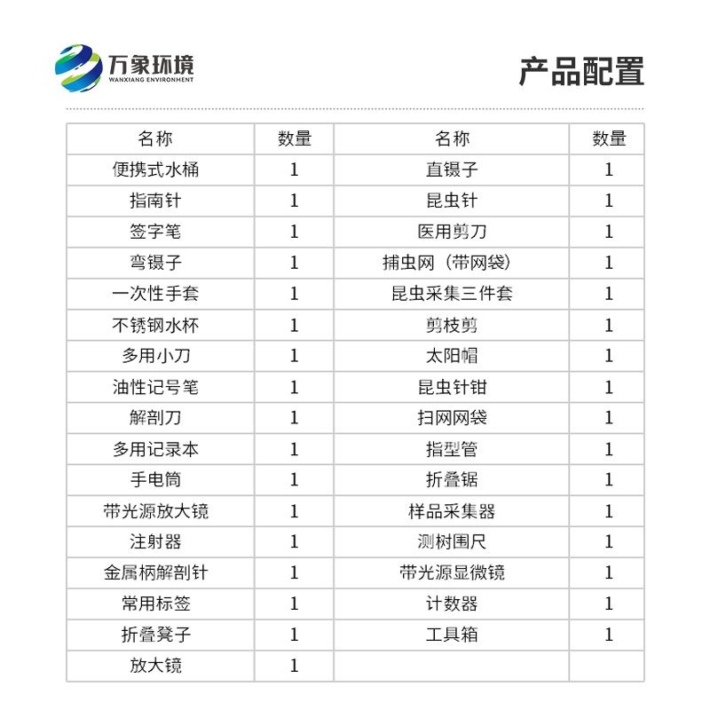 病虫害监测工具箱