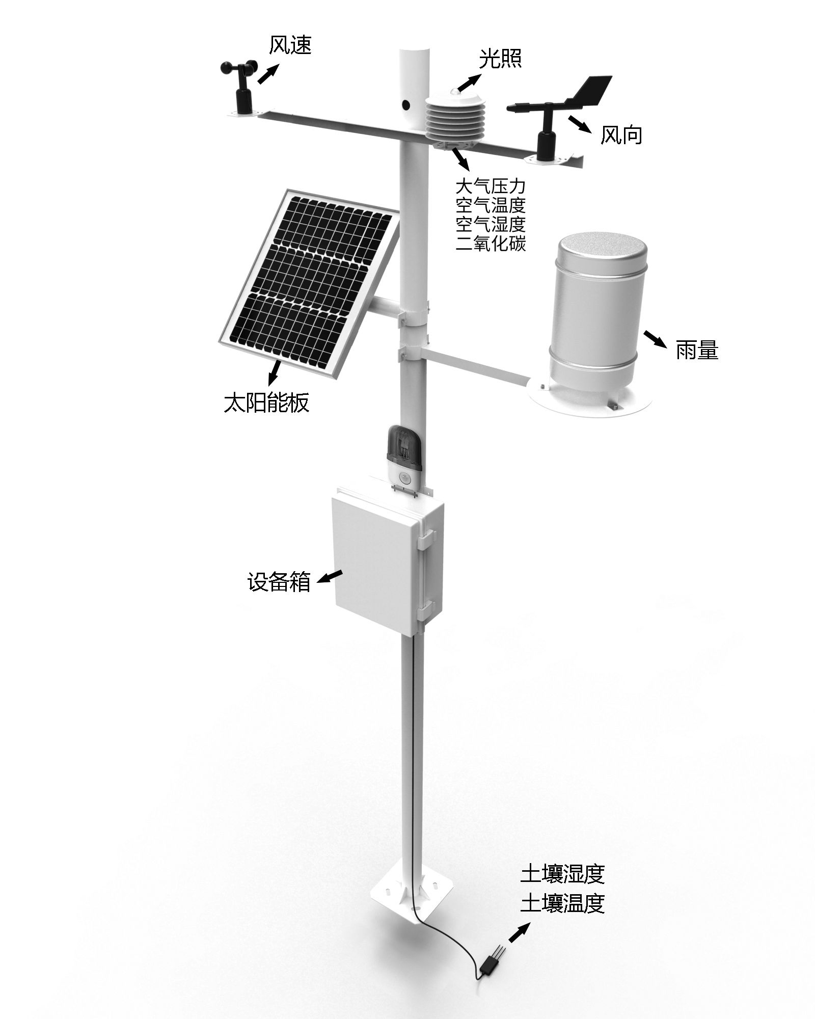 image.png 森林防火气象站