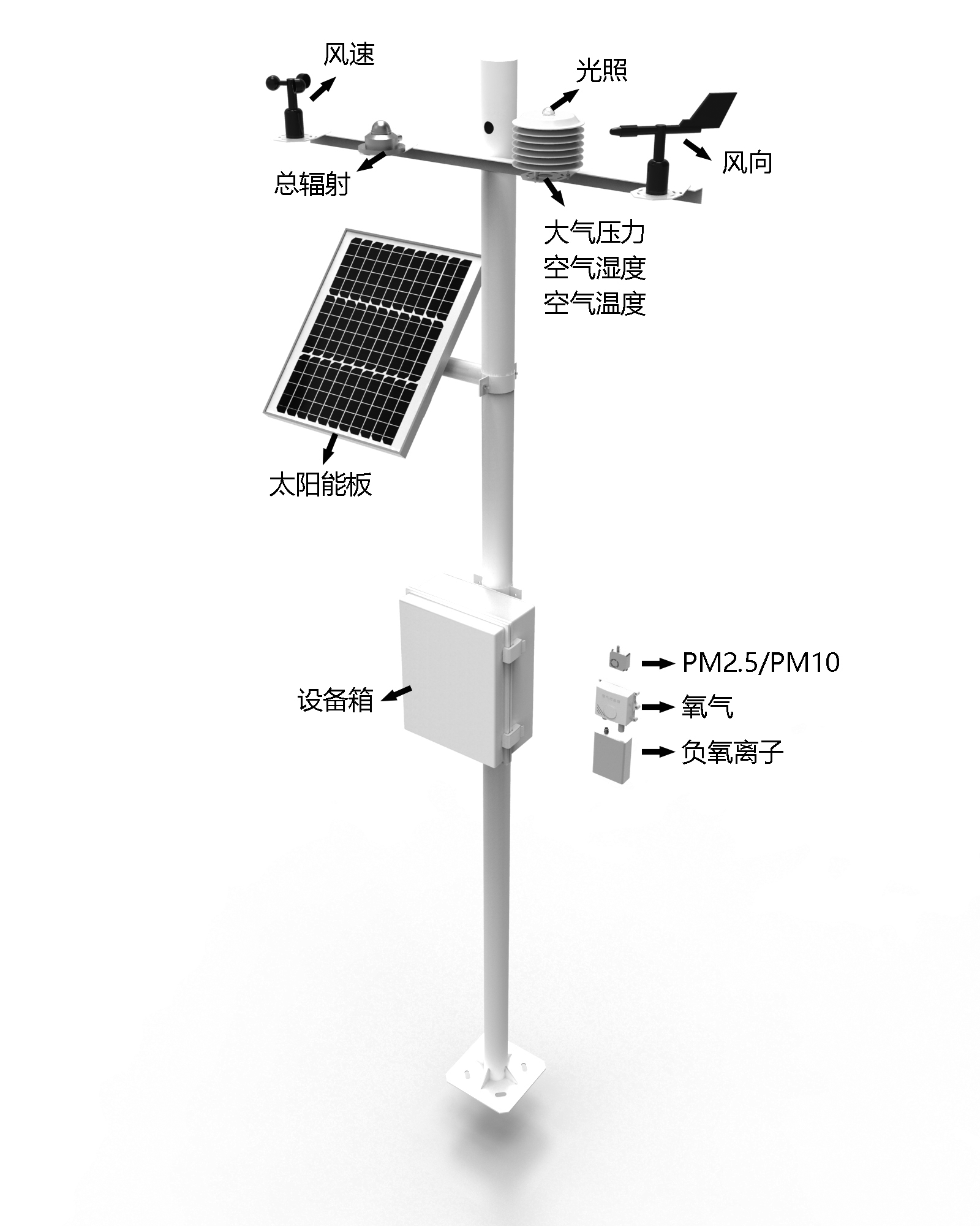 image.png 校园自动气象站