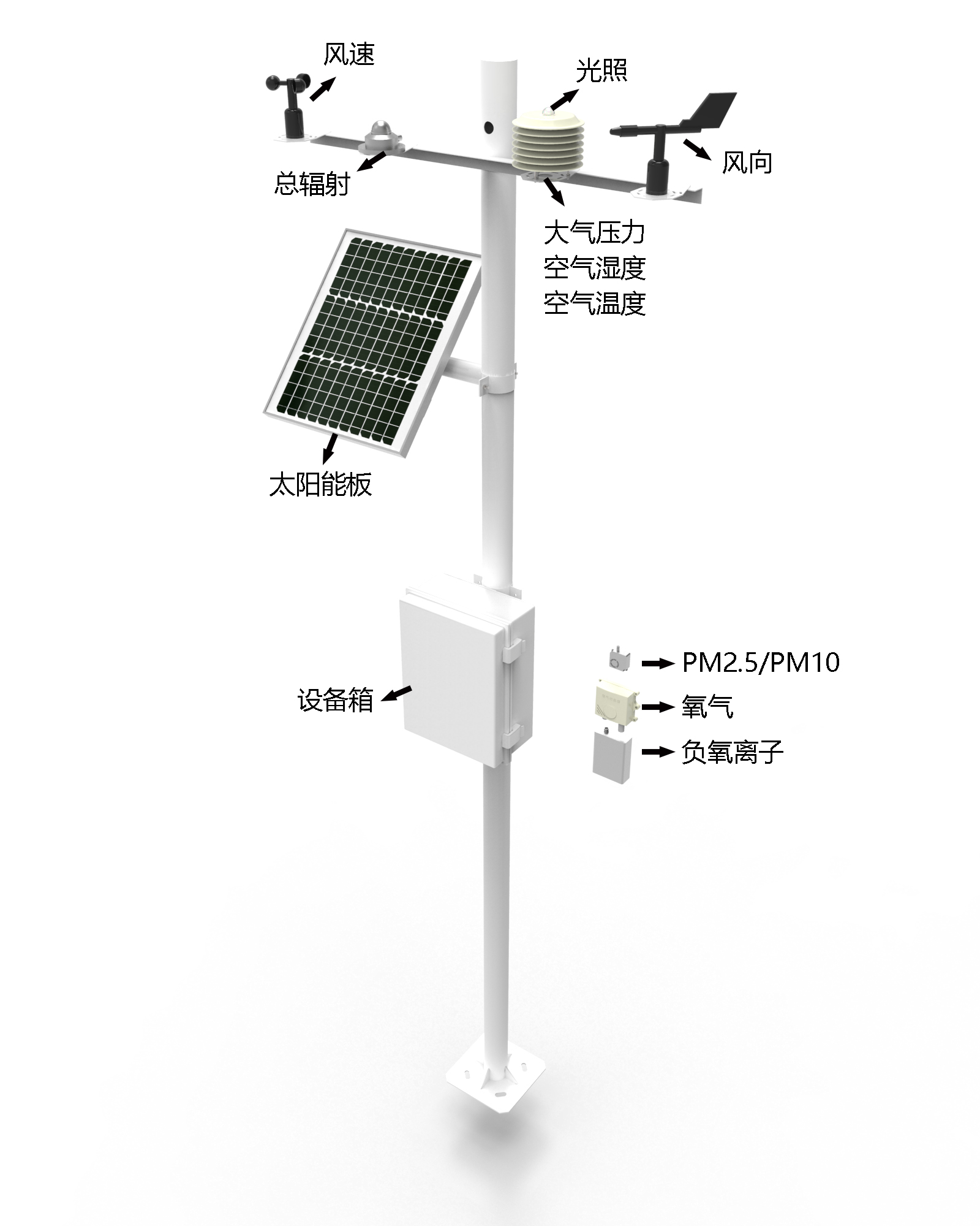 校园气象站 校园气象站WX-CQ11