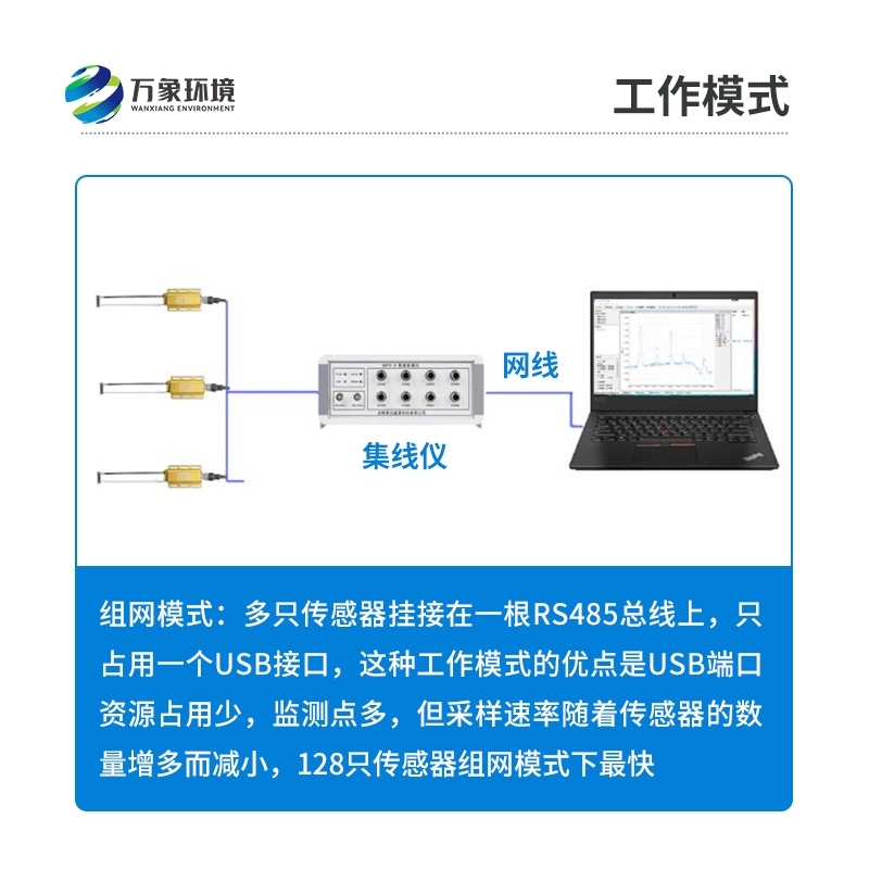 数字浪高仪