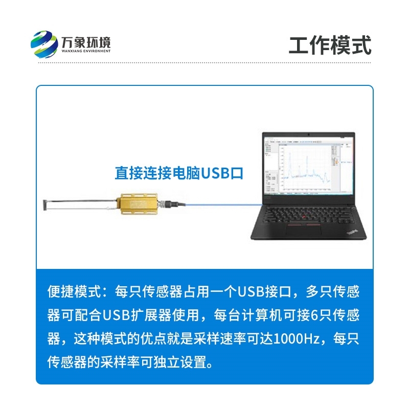 数字浪高仪