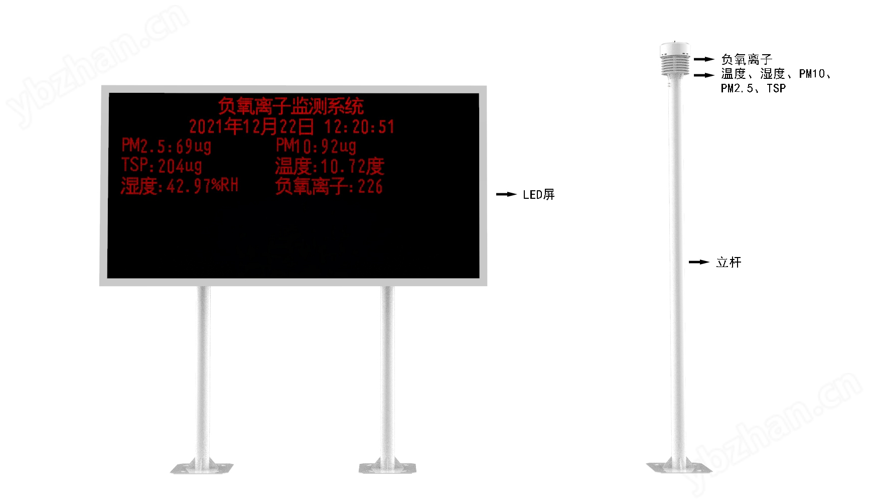 负离子监测系统