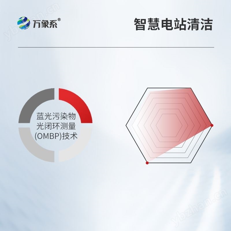 光伏电站灰尘监测系统