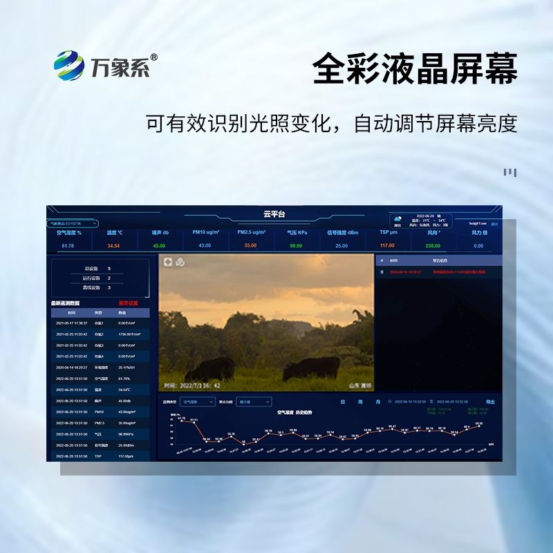天然氧吧负氧离子监测站