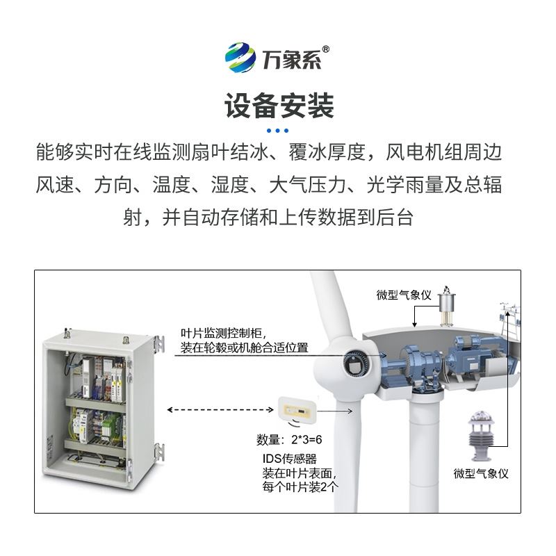 风电结冰厚度监测系统