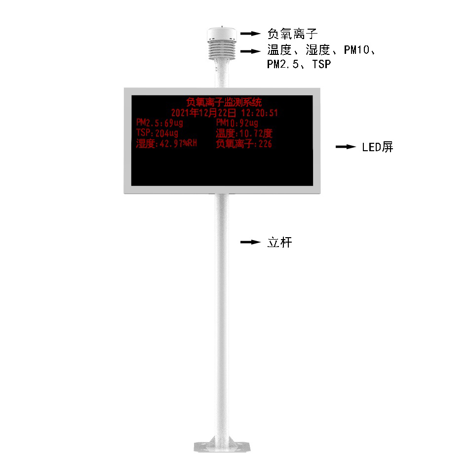 led显示小型负氧离子站