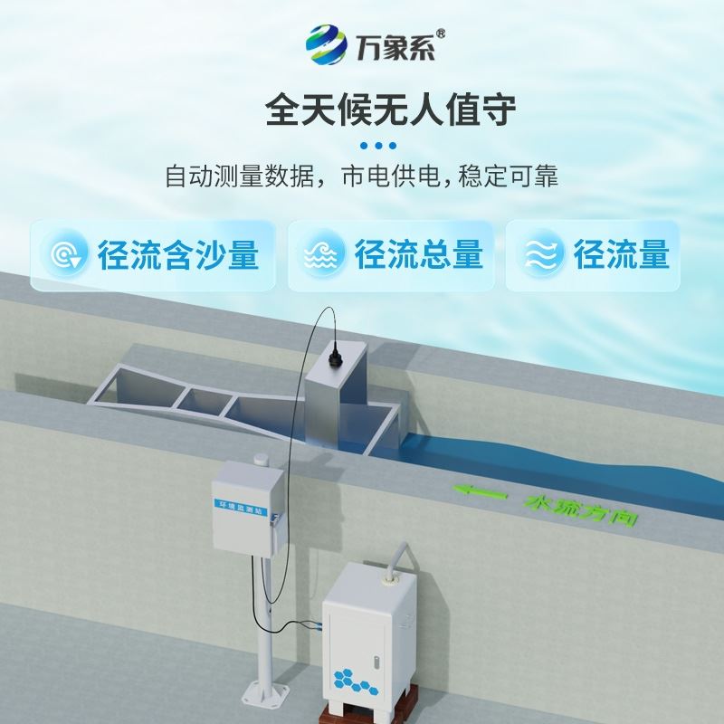 小区径流泥沙自动监测仪