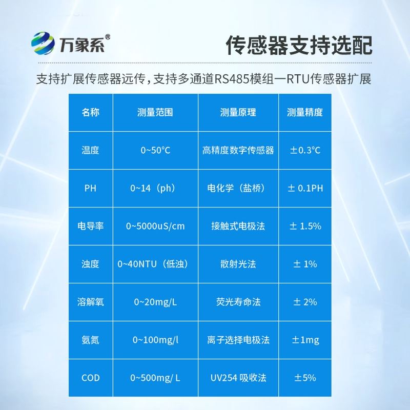 取水水质四参数监测仪