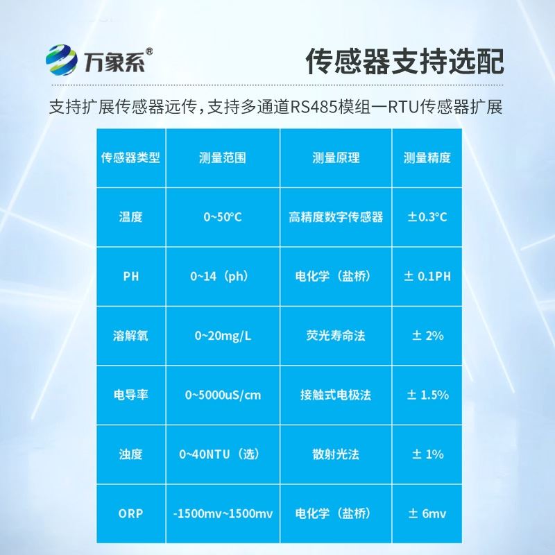 二次供水水质监测设备