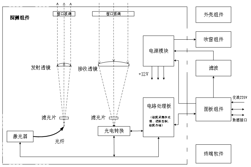 舰载激光云高仪