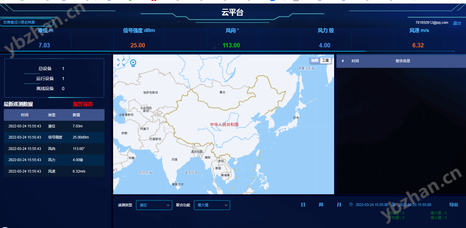 河道水位流速监测系统
