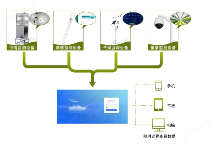 农业四情监测系统 农业四情监测管理系统